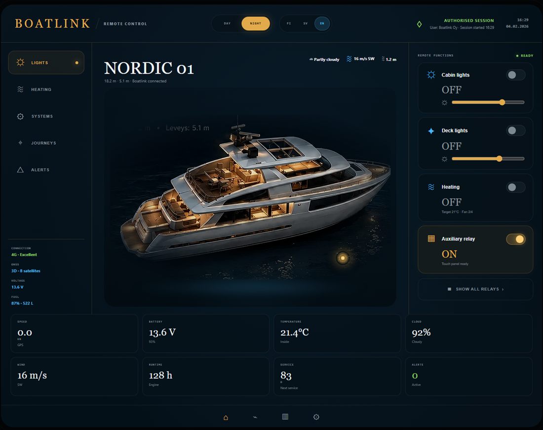 The Boatlink dashboard showing demo yacht Nordic 01: lighting, heating and relay controls, telemetry tiles and connectivity status